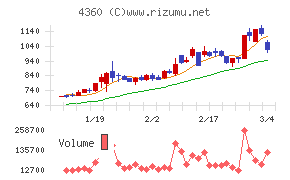 マナック・ケミカル・パートナーズ