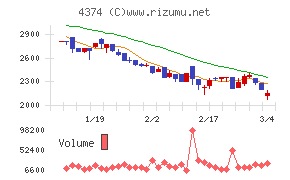 ＲＯＢＯＴ　ＰＡＹＭＥＮＴ