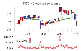 くふうカンパニーホールディングス