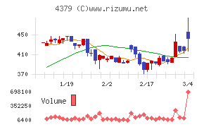 Ｐｈｏｔｏｓｙｎｔｈ
