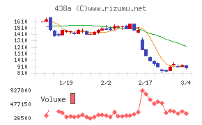 インフキュリオン