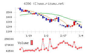 システムサポートホールディングス