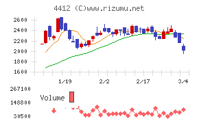 サイエンスアーツ