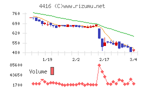 Ｔｒｕｅ　Ｄａｔａ