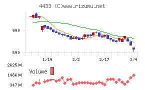 ヒト・コミュニケーションズ・ホールディングス