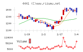 トビラシステムズ