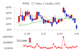 Ｌｉｎｋ－Ｕグループ