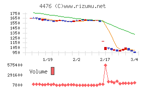 ＡＩ　ＣＲＯＳＳ