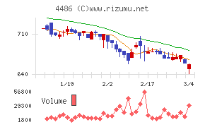 ユナイトアンドグロウ