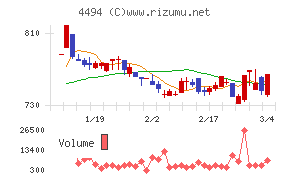 バリオセキュア