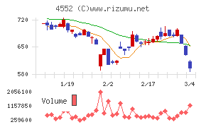 ＪＣＲファーマ