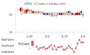 オンコセラピー・サイエンス