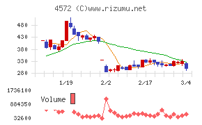 カルナバイオサイエンス