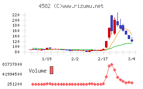 シンバイオ製薬