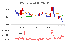 カイオム・バイオサイエンス