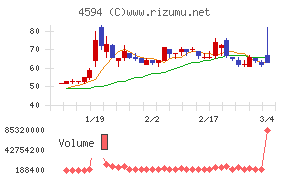 ブライトパス・バイオ