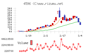 窪田製薬ホールディングス