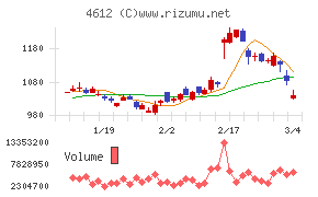 日本ペイントホールディングス