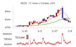 太陽ホールディングス