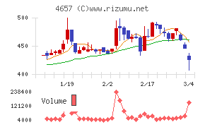 環境管理センター