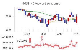 オリエンタルランド