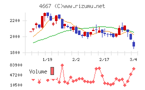 アイサンテクノロジー
