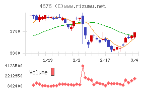 フジ・メディア・ホールディングス