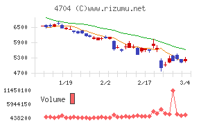 トレンドマイクロ