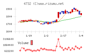 ユー・エス・エス