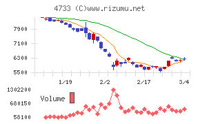 オービックビジネスコンサルタント