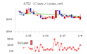 昭和システムエンジニアリング