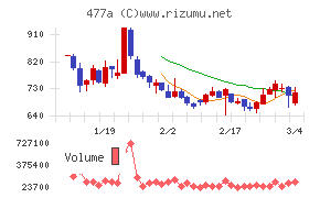 スタートライン