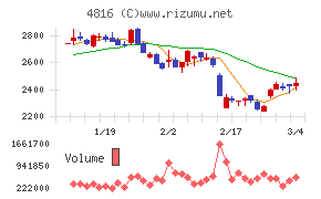 東映アニメーション