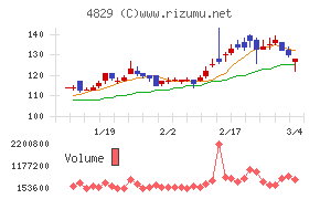 日本エンタープライズ