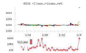 キャリアバンク