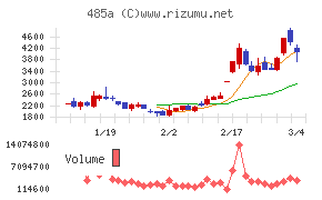 パワーエックス