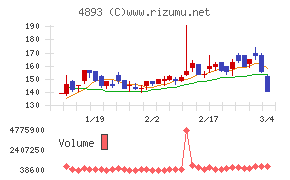 ノイルイミューン・バイオテック