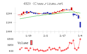 日本色材工業研究所