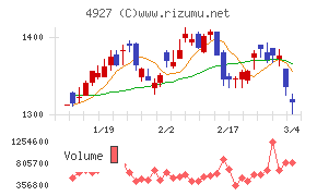 ポーラ・オルビスホールディングス
