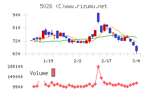 トリプルアイズ