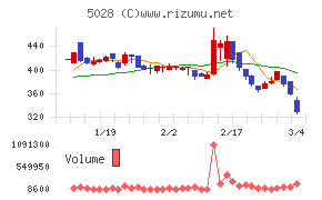 セカンドサイトアナリティカ