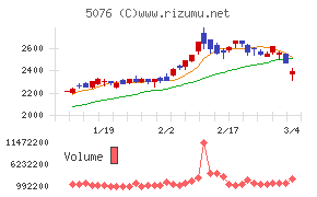 インフロニア・ホールディングス