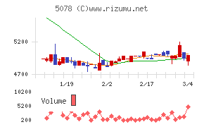セレコーポレーション