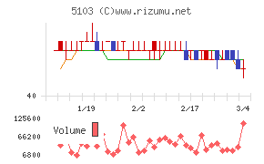 昭和ホールディングス