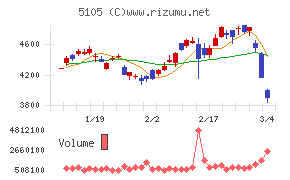 ＴＯＹＯ　ＴＩＲＥ