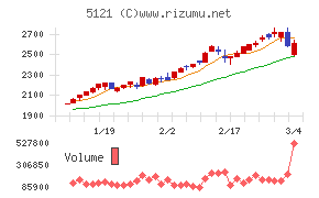 藤倉コンポジット