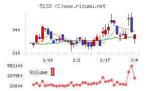 テリロジーホールディングス