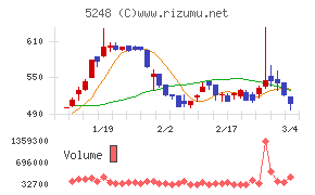テクノロジーズ
