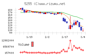 モンスターラボ