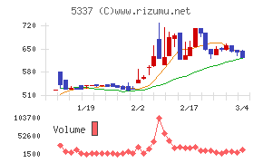 ダントーホールディングス